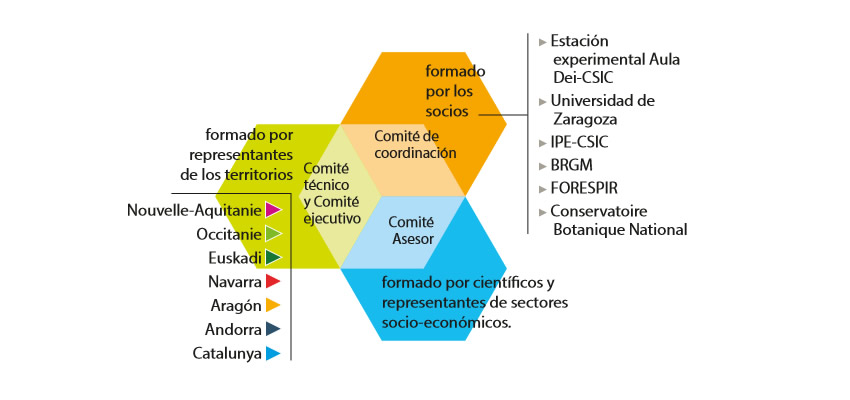 Gobernanza OPCC