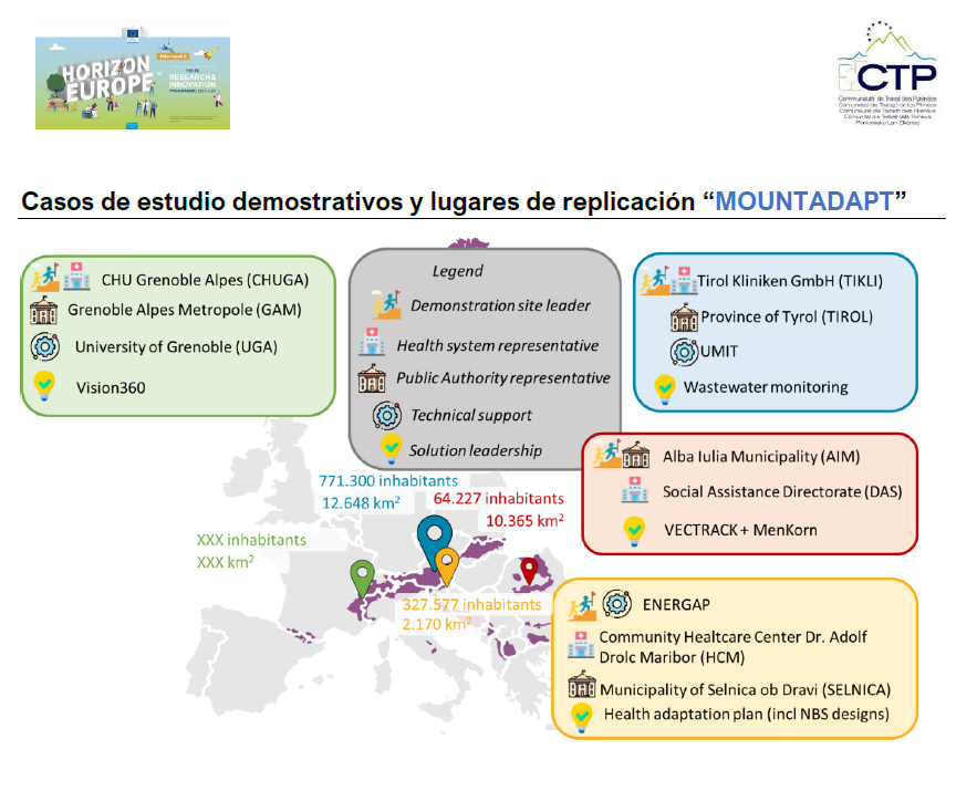 El proyecto HORIZON MOUNTADAPT buscará soluciones de adaptación para reducir el impacto del cambio climático en la salud en zonas de montañas